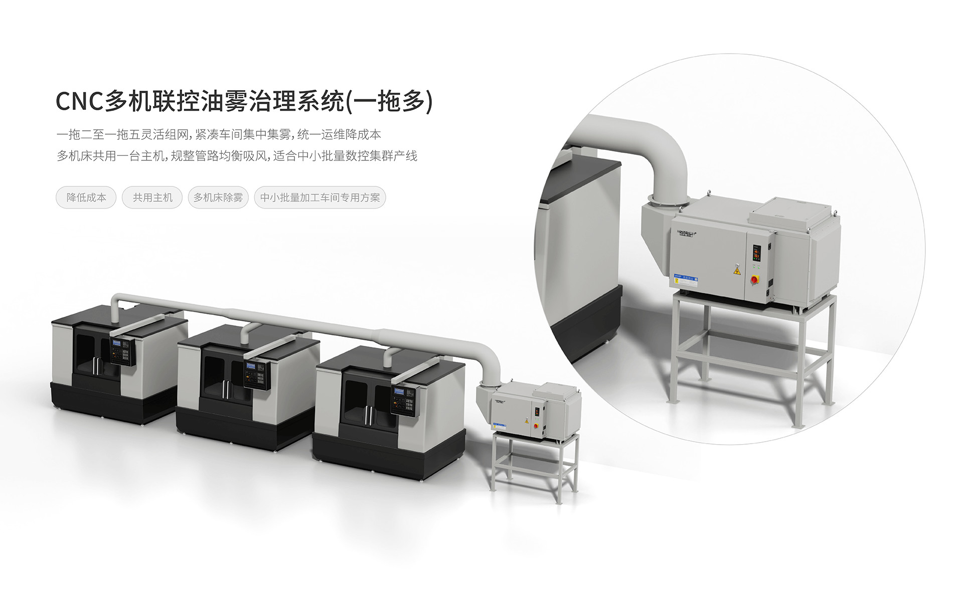 CNC一拖多油雾治理系统图